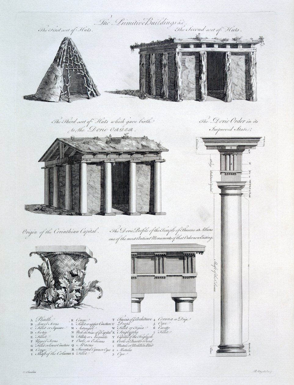 Arkkitehtipiirustuksia teoksesta "Treatise on Civil Architecture", 1768. tekijältä William Chambers