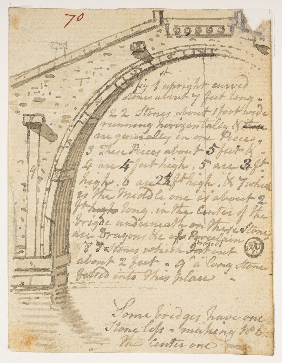 f.14 70 Siltojen tutkimukset,  Albumilta, jossa on 372 piirustusta maisemista, rannikoista, pukuista ja arjesta, jotka on tehty Lord Macartneyn Kiinan keisarin suurlähetystön aikana vuosina 1792–1794 (kynä ja akvarelli paperille) tekijältä William Alexander