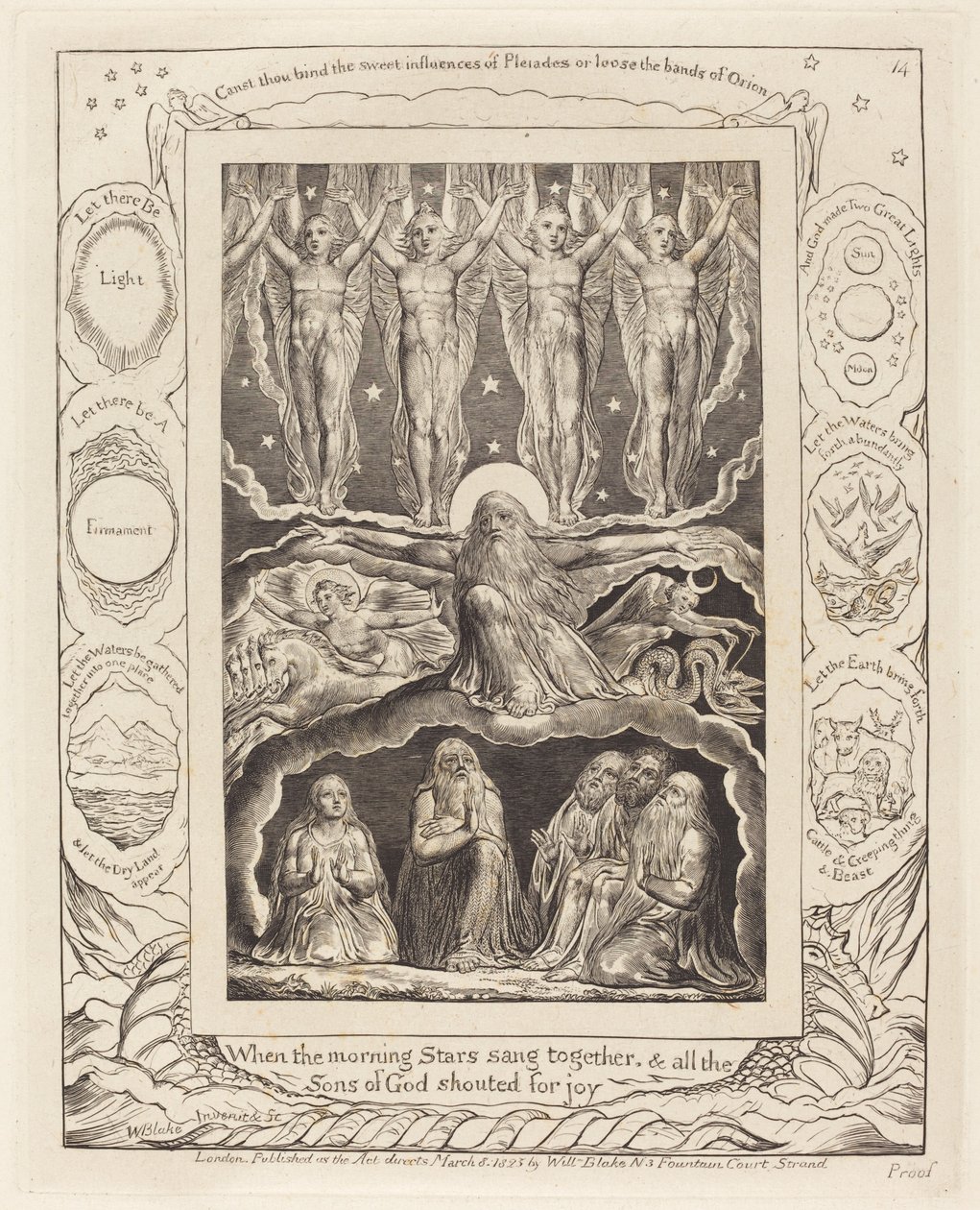 Luominen, 1825. tekijältä William Blake
