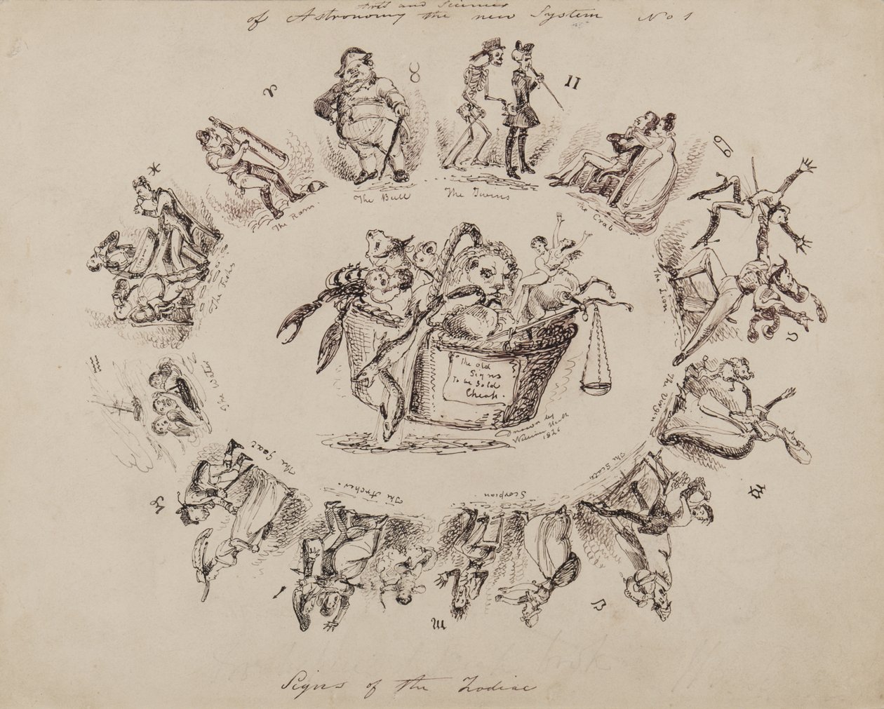 Tähtitieteen taidot ja tieteet, uusi järjestelmä nro 1: Eläinradan merkit, 1826. tekijältä William Heath