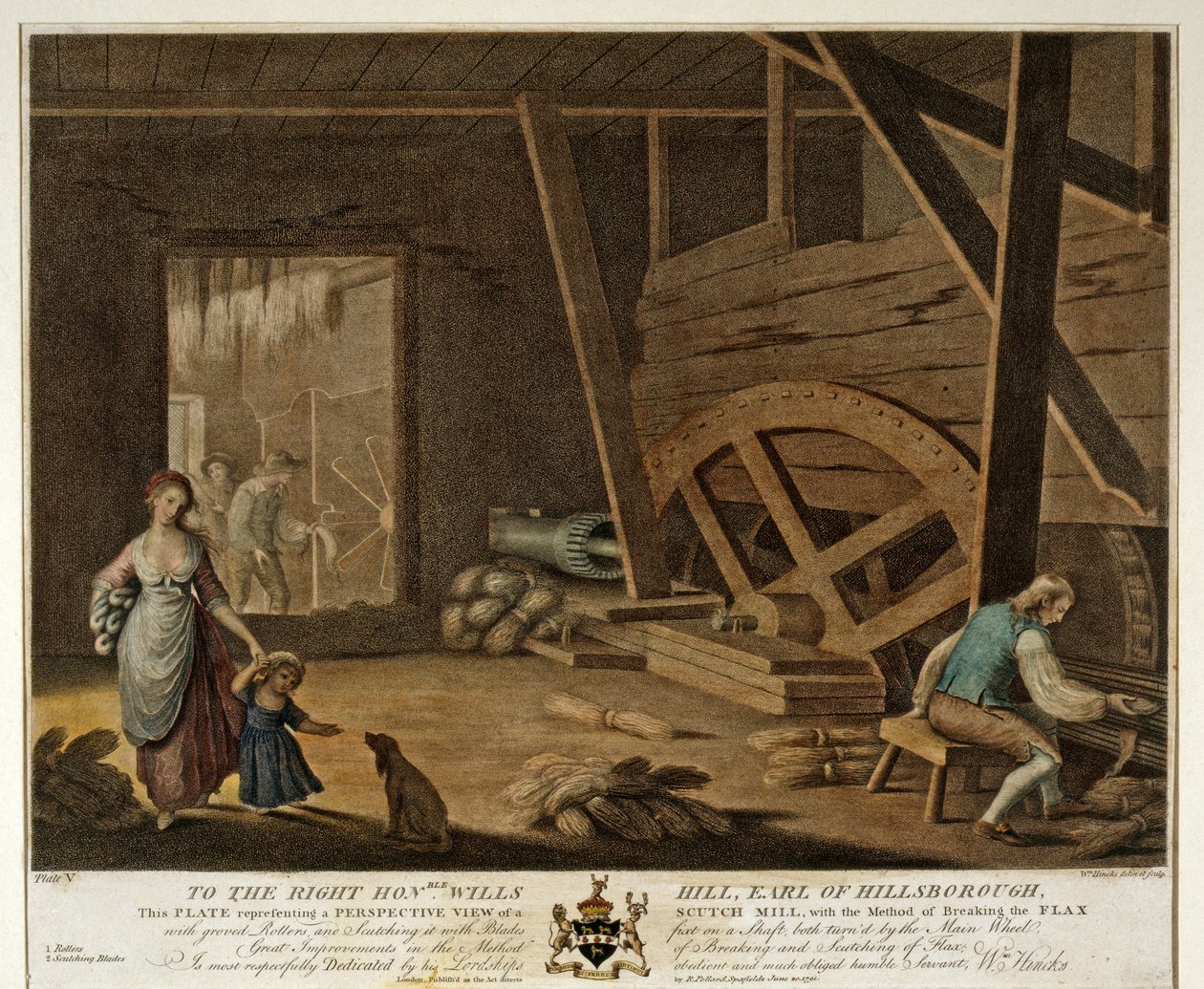 Sisäkuva Scutch Mill -myllystä, levy V teoksessa The Linen Manufactory of Ireland, 1791 , tekijältä William Hincks