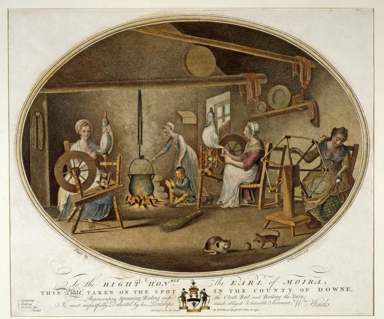 Kehruu, kelaaminen kellokelalla ja langan keittäminen, Irlannin pellavamanufaktuurin levy VI, 1791 tekijältä William Hincks