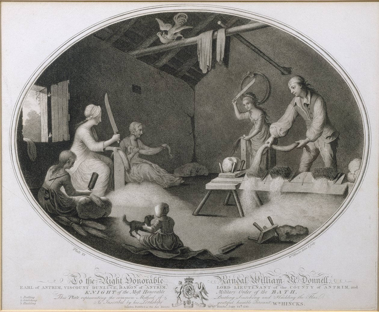 Yleiset menetelmät pellavan kovakuoriaistamiseen, siipimiseen ja hakkerointiin, levy IV, "The Linen Manufactory of Ireland", levy IV tekijältä William Hincks