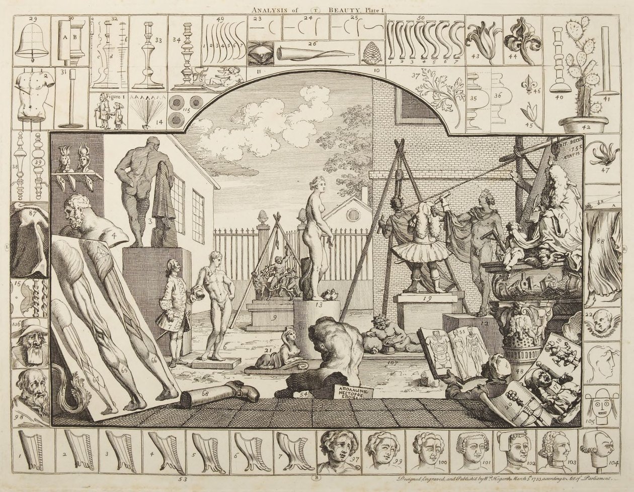 Kauneuden analyysi, kuvalaatta 1 tekijältä William Hogarth