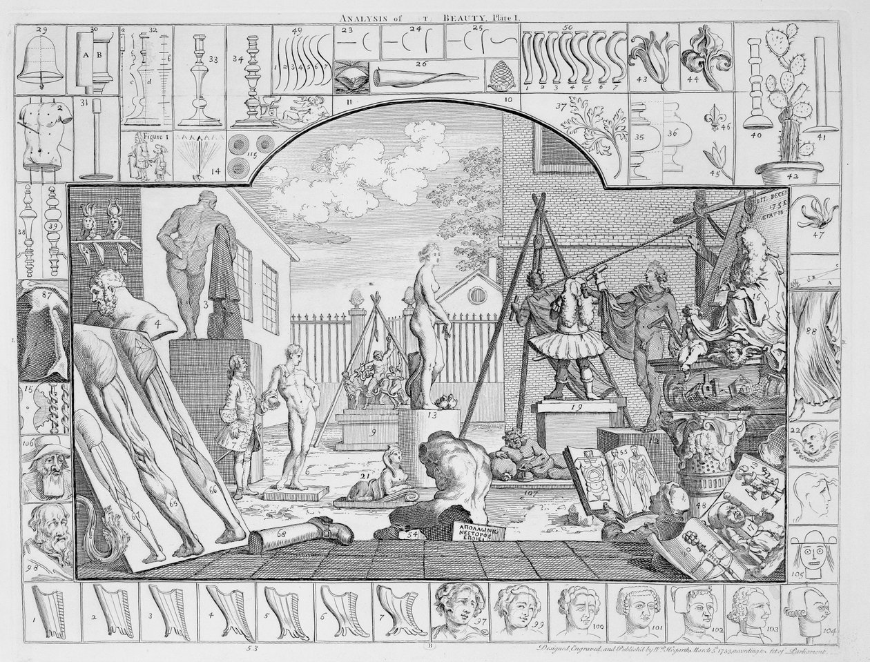 Kauneuden analyysi, levy 1, 1753 tekijältä William Hogarth