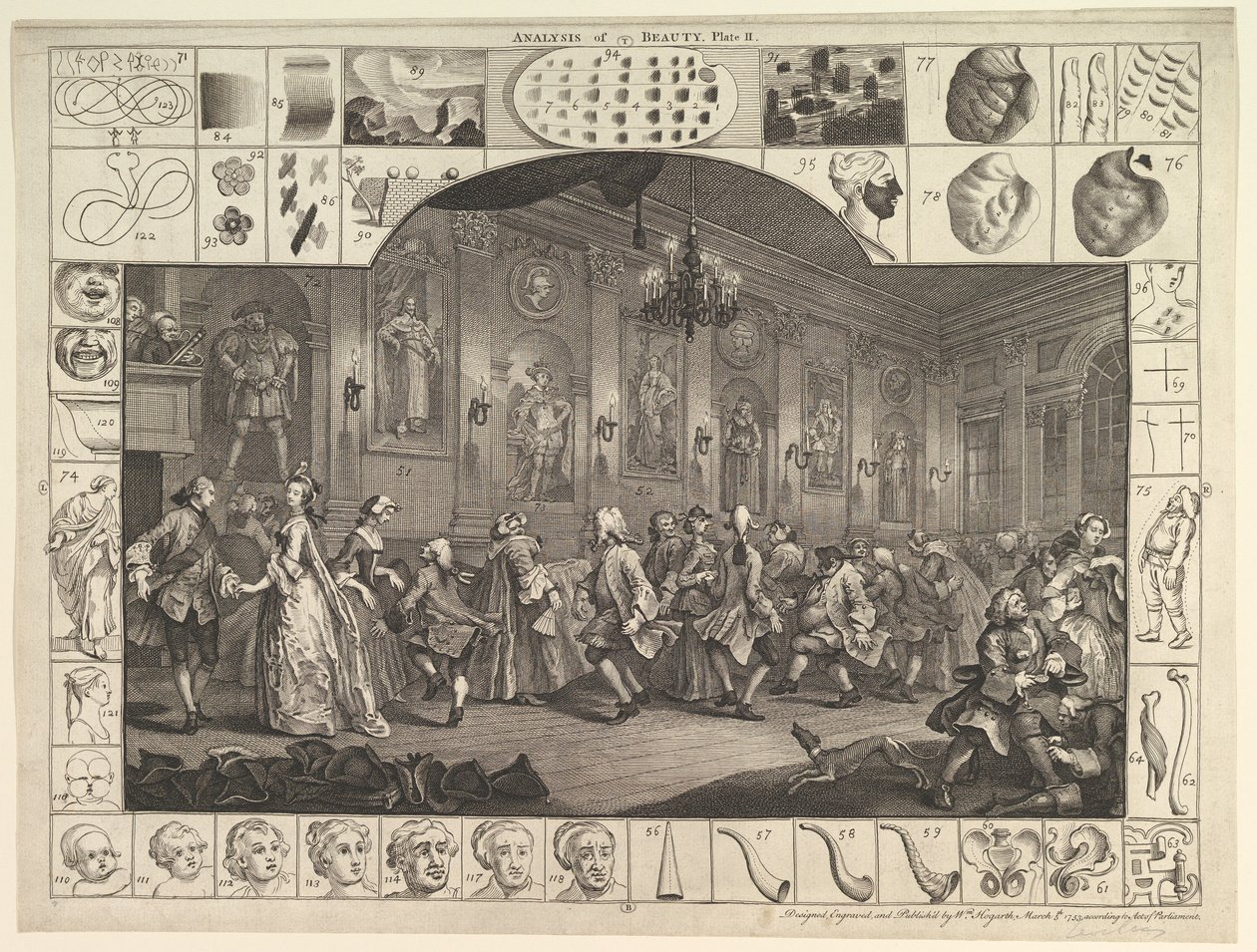 Kauneuden analyysi, levy 2, 5. maaliskuuta 1753. tekijältä William Hogarth