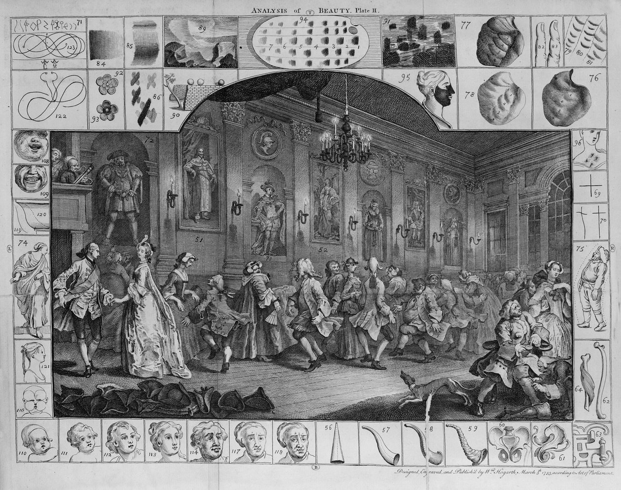 Kauneuden analyysi, levy II, 1753 tekijältä William Hogarth