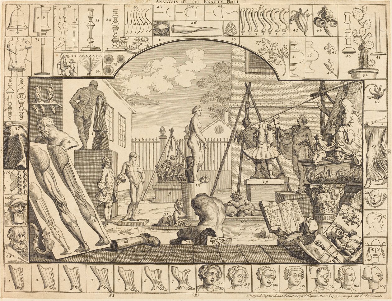 Kauneuden analyysi: pl.1 tekijältä William Hogarth
