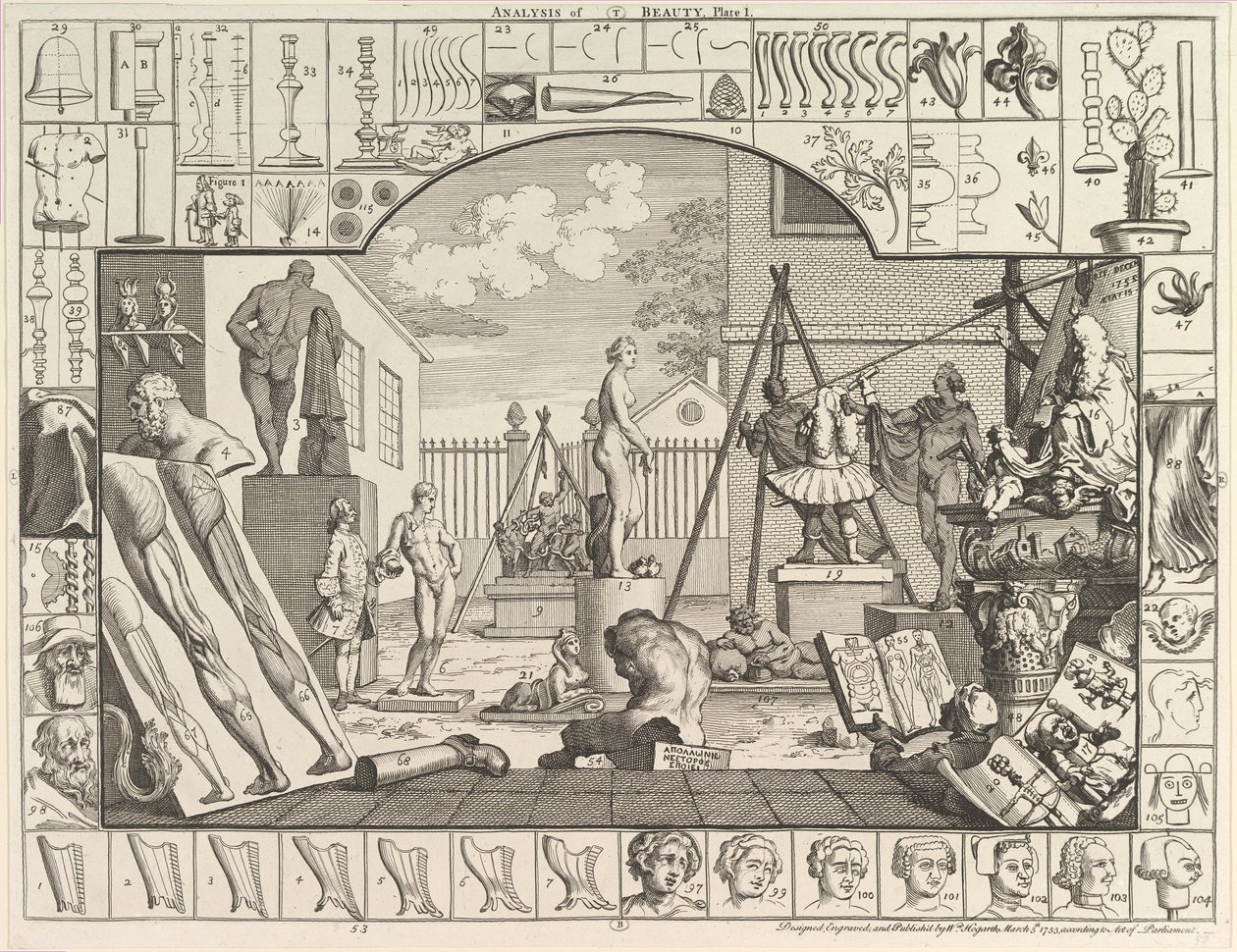 Kauneuden analyysi, levy 1, 5. maaliskuuta 1753. tekijältä William Hogarth