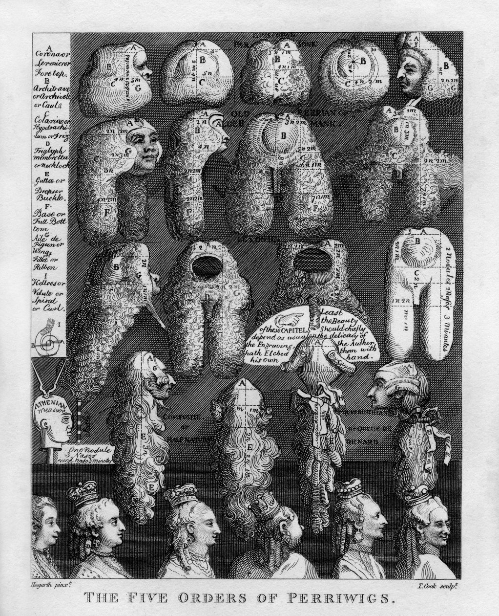 William Hogarthin George III:n peruukkien viisi ritarikuntaa tekijältä William Hogarth
