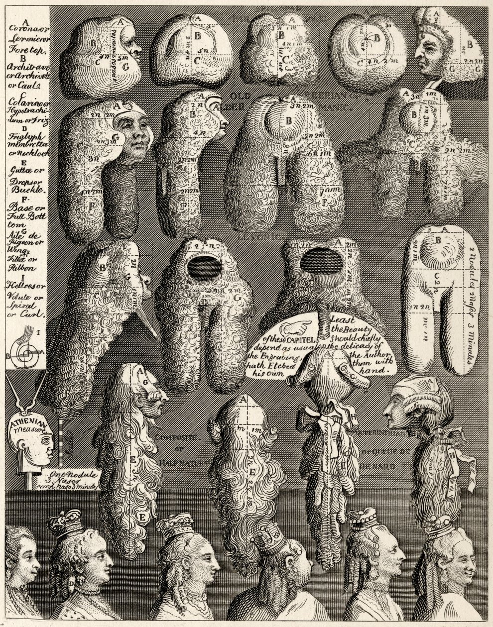 The Five Orders of Perriwigs, The Works of William Hogarth, julkaistiin 1833 tekijältä William Hogarth