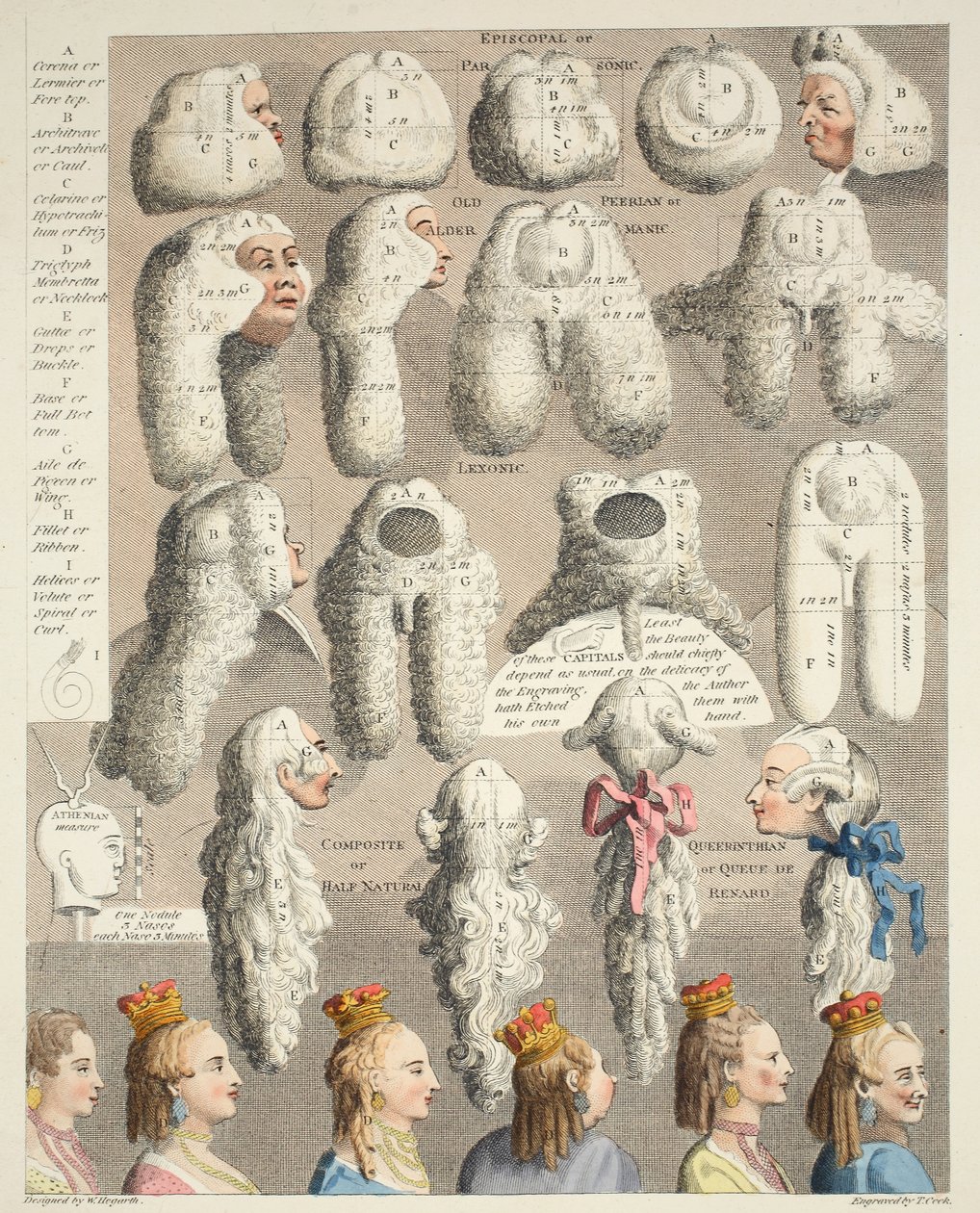 The Five Orders of Perriwigs, kuvitus teoksesta "Hogarth Restored: The Whole Works of kuuluisan William Hogarthin, uudelleenkaiverrettu Thomas Cook", pub. 1812 (käsinvärinen kaiverrus) tekijältä William Hogarth