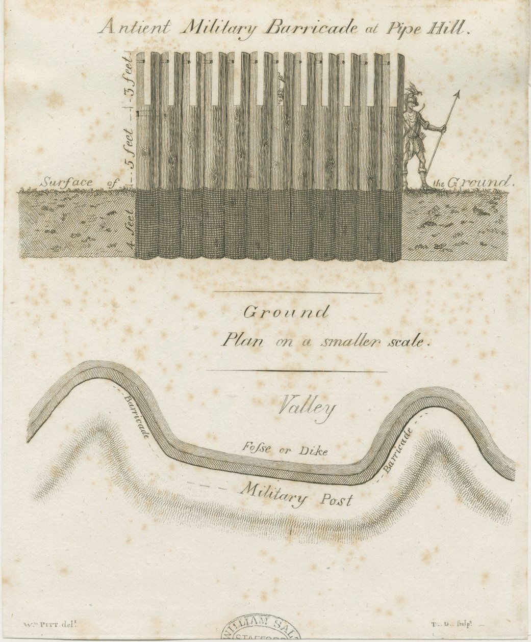 Pipehill - Sotilaallinen barrikadi: kaiverrus, nd [1749-1823] tekijältä William Pitt