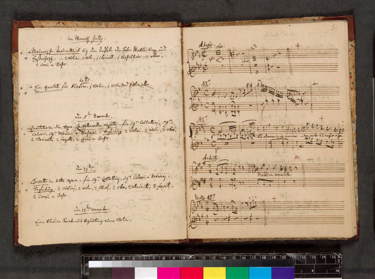 Mozartin teosluettelo, Zweig MS 63, f. 5v ja f.6r (tussi ja muste paperille). tekijältä Wolfgang Amadeus Mozart