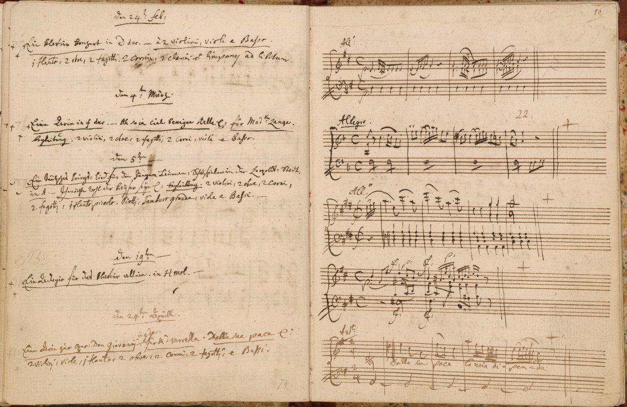Sivut 24. helmikuuta - 24. huhtikuuta 1788 Mozartin nimikirjoituksen teemaluettelosta tekijältä Wolfgang Amadeus Mozart