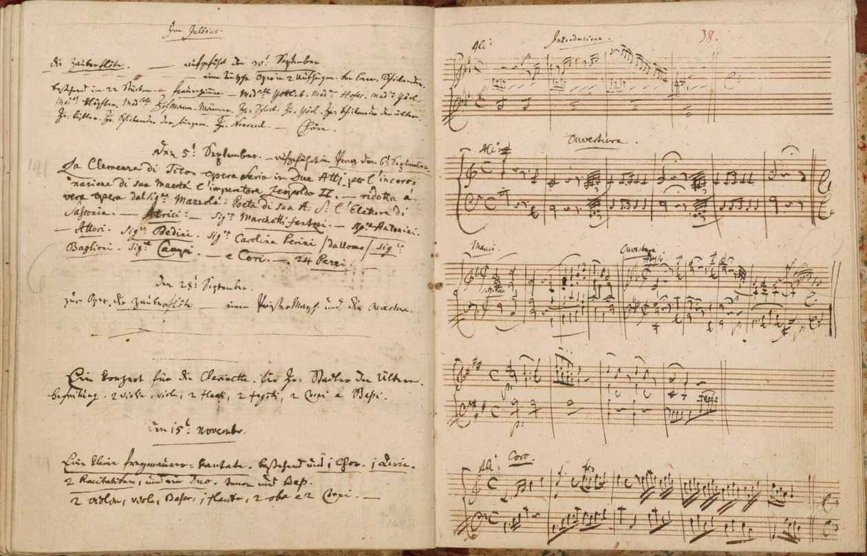 Sivuja Mozartin teemaluettelosta (luettelo kaikista teoksistani) tekijältä Wolfgang Amadeus Mozart
