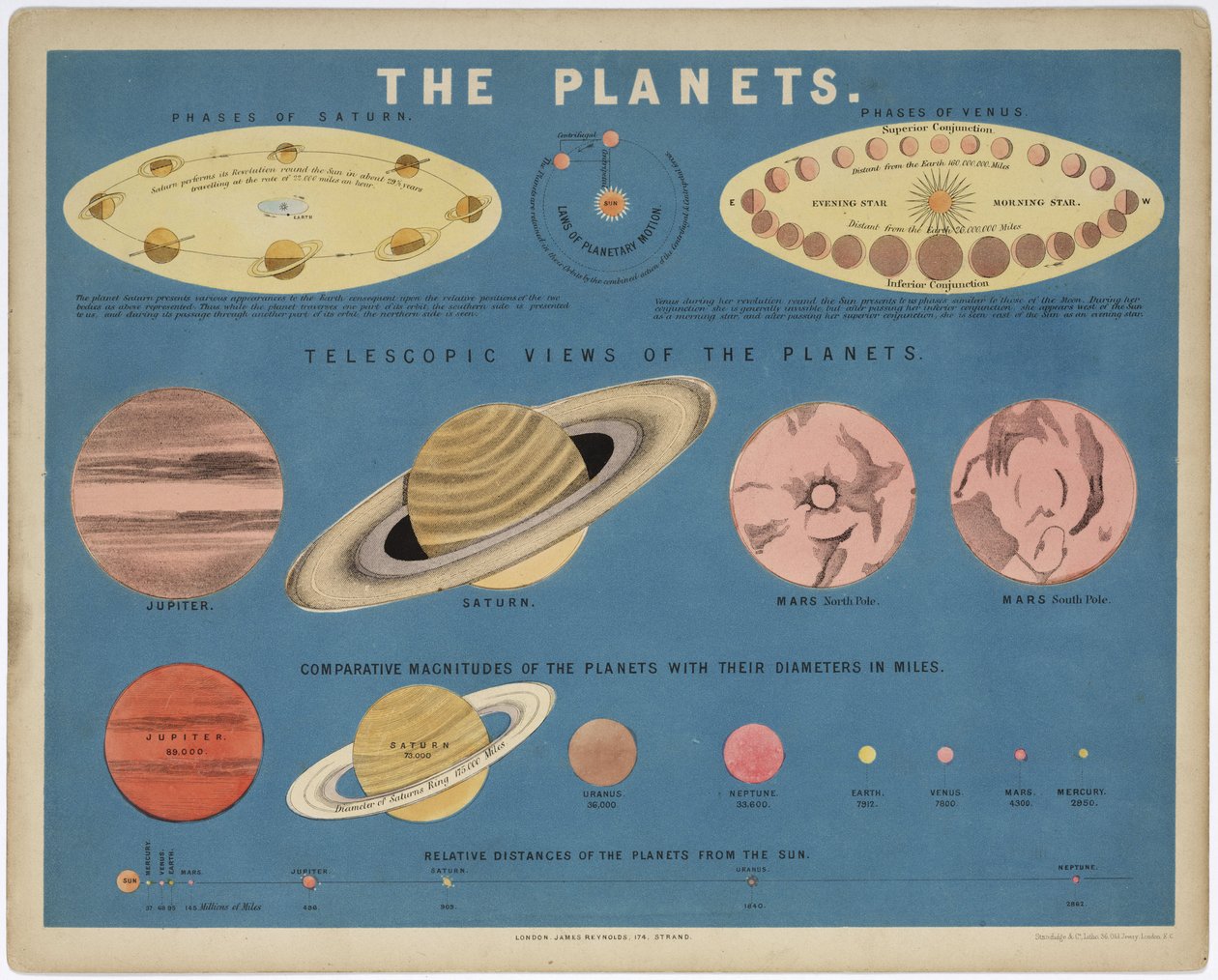 The Planets, n. 1860 tekijältä John Pardon