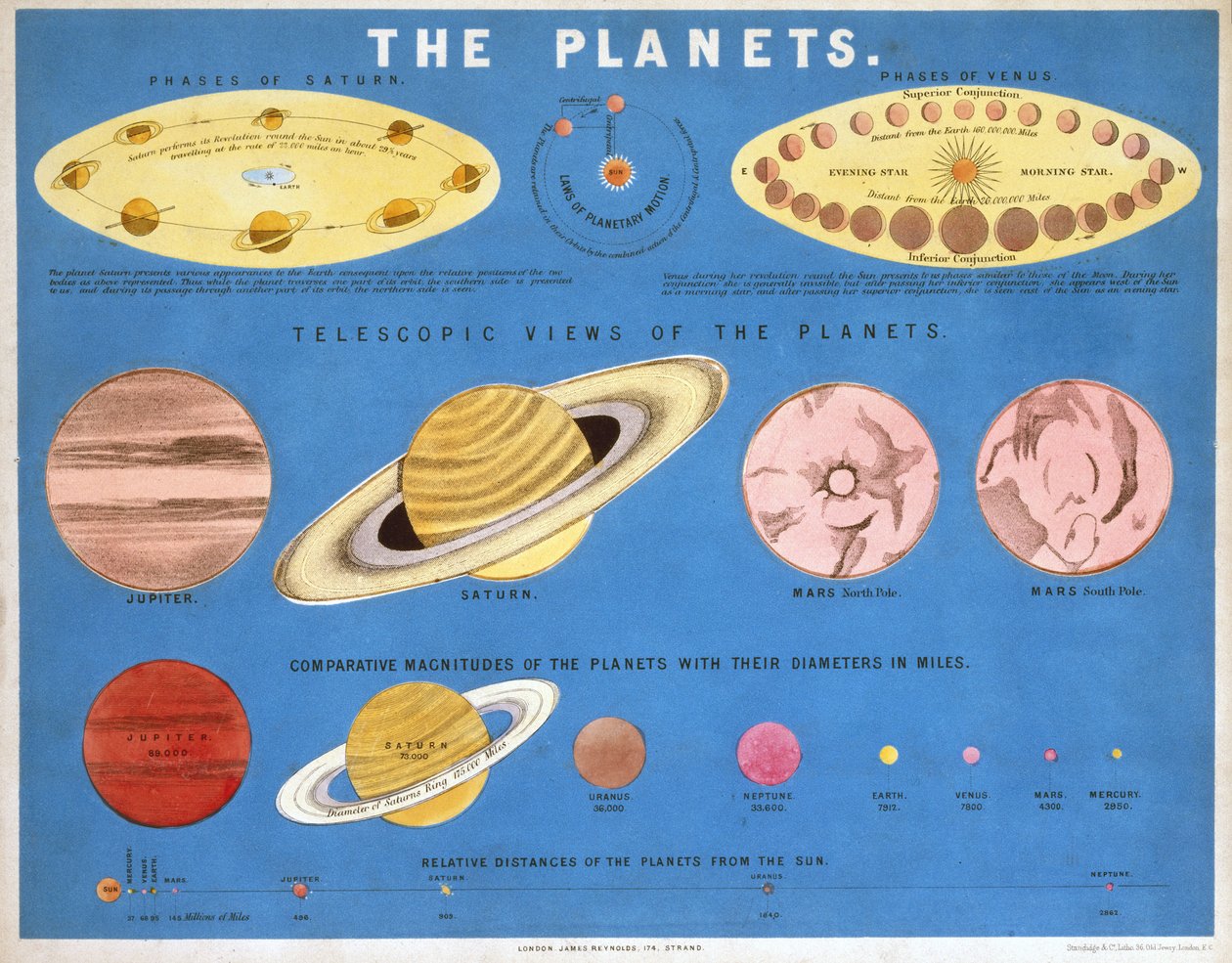 The Planets, n. 1860 tekijältä Frederick (attr. to) Barnard