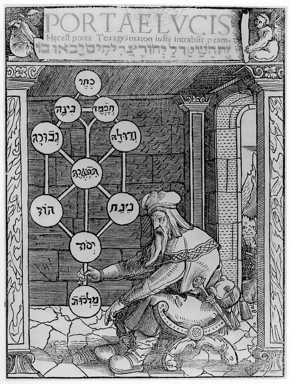 Juutalainen kabalisti pitelee sephirot-kopiota kuvituksesta Paul Riciuksen Portae Lucisista, Augsburg 1516, käytetty Taikuuden historiassa, julkaistu 1800-luvun lopulla tekijältä after German School