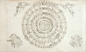 Frontispiece from The Continental Harmony, William Billingsin (1746-1800) laulukokoelma, julkaistu 1794 tekijältä American School