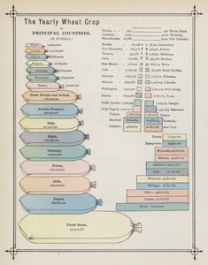 Vuotuinen vehnäsato päämaissa (väri litho) tekijältä American School
