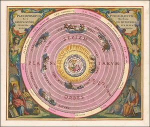 Vuoden 1660 taivaankartta, joka kuvaa Claudius Ptolemaioksen maailmankaikkeusmallia. tekijältä Andreas Cellarius