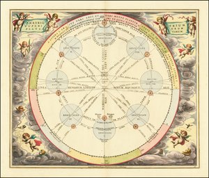 Vuoden 1660 kaavio, joka havainnollistaa epikykliteoriaa. tekijältä Andreas Cellarius