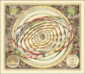 Andreas Cellariuksen vuonna 1660 laatima malli planeettojen kiertoradoista. tekijältä Andreas Cellarius
