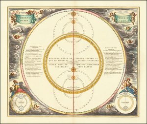 Vuoden 1661 taivaanmalli, jossa esitetään Venuksen ja Merkuriuksen liikkeet. tekijältä Andreas Cellarius
