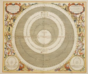 Harmonia Macrocosmica, Ptolemaioksen teoria planeettojen liikkeestä, kaiverrus, Andreas Cellarius (1596-1665) tekijältä Andreas Cellarius