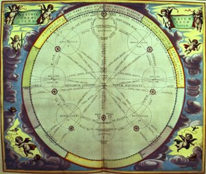Planetary Theory, yksi sarjasta "Taivaallinen atlas tai maailmankaikkeuden harmonia" (Atlas coelestis seu harmonia macrocosmica) Amsterdam, n. 1660 tekijältä Andreas Cellarius