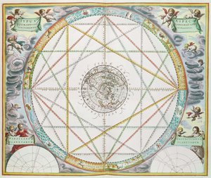 The Conjunction of the Planets, julkaisusta "The Celestial Atlas, or Harmony of the Universe", julkaisija Joannes Janssonius tekijältä Andreas Cellarius