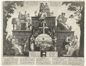 Ihmisen hulluuden sokkelon allegoria, n. 1650 tekijältä Anonymous