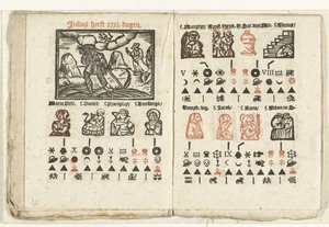 Sivut, joissa on ennuste heinäkuulle 1712 tekijältä Anonymous