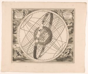 Taivaankartta Auringon kiertoradalta Maan ympäri Ptolemaioksen mukaan Solis circa orbem terrarum spiralis revolutio (otsikko esineessä) tekijältä Anonymous