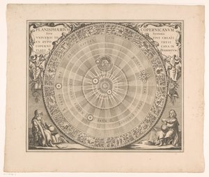 Hemelkaart van het stelsel van Copernicus Kopernikaaninen planisfääri eli hypoteesista luotu koko maailmankaikkeuden järjestelmä (...) (otsikko objektissa) tekijältä Anonymous
