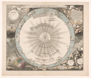 Hemelkaart van het stelsel van Copernicus Aurinko- ja planeettajärjestelmä Kopernikaanisen hypoteesin mukaan (...) (otsikko objektissa) tekijältä Anonymous