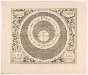 Hemelkaart van het stelsel van Ptolemaios Ptolemaioksen hypoteesi tai planeettojen yhteinen liike eksentrien kautta (...) (otsikko objektissa) tekijältä Anonymous
