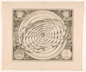 Hemelkaart van het stelsel van Ptolemaios Skenografia maan muodostavien planeettojen kiertoradoista (otsikko esineessä) tekijältä Anonymous