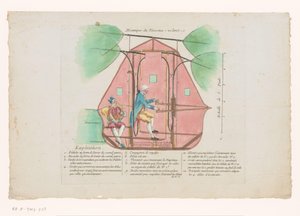 Jean-Pierre Blanchardin Vliegmachine Flying Ship Mechanics (otsikko esineessä) tekijältä Anonymous