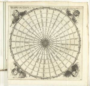 Windroos, n. 1702 Tuulien kompassi (...) (otsikko esineessä) Euroopan, Aasian, Afrikan ja Amerikan joukot tai kuvaus tärkeimmistä kaupungeista linnoituksineen. Parhaiden insinöörien suunnittelema, erityisesti ne, jotka ovat sellaisia tekijältä Anonymous