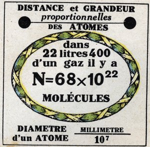 Atomit: suhteellinen etäisyys ja atomien suuruus. Anonyymi kuvitus vuodelta 1925. Yksityiskokoelma. tekijältä Anonymous Anonymous