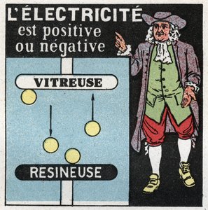 Sähköilmiöt: sähköliitti on positiivista ja negatiivista. Benjamin Franklinin (1706-1790) teoria kahdesta sähköliittimestä, joista toinen on lasi (positiivinen) ja toinen resinaattori (negatiivinen). Nimetön kuvitus vuodelta 1925. Yksityinen kokoelma. tekijältä Anonymous Anonymous