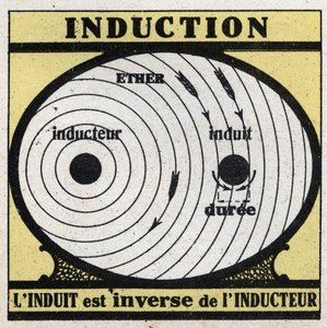Sähköilmiöt: induktio. Indusoitu on induktorin käänteisarvo. Anonyymi kuvitus vuodelta 1925. Yksityiskokoelma. tekijältä Anonymous Anonymous