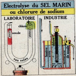 Sähkökemia: merisuolan tai natriumkloridin elektrolyysi. Nimetön kuvitus vuodelta 1925. Yksityinen kokoelma. tekijältä Anonymous Anonymous