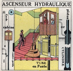 Nestetasapaino: Blaise Pascalin (1623-1662) periaate pätee hydraulinostimeen. Anonyymi kuvitus vuodelta 1925. Yksityiskokoelma. tekijältä Anonymous Anonymous