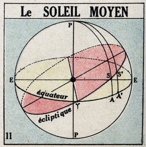 Tunti: keskiaurinko. Anonyymi kuva vuodelta 1925. Yksityinen kokoelma. tekijältä Anonymous Anonymous