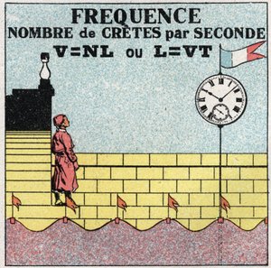 Värähtelyliikkeet: kaava turpeen lukumäärän taajuudesta sekunnissa. Anonyymi kuvitus vuodelta 1925. Yksityiskokoelma. tekijältä Anonymous Anonymous
