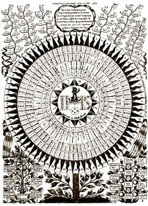 Suuri kabbalistinen puu tekijältä Athanasius (after) Kircher