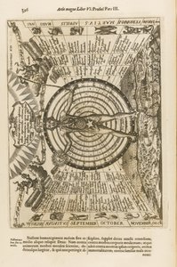 Suuri valon ja varjon taide, 1671 tekijältä Athanasius Kircher